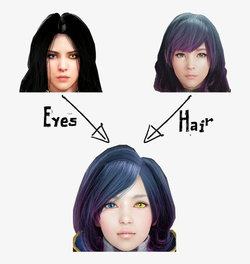 How To Use, transparent png #7348458