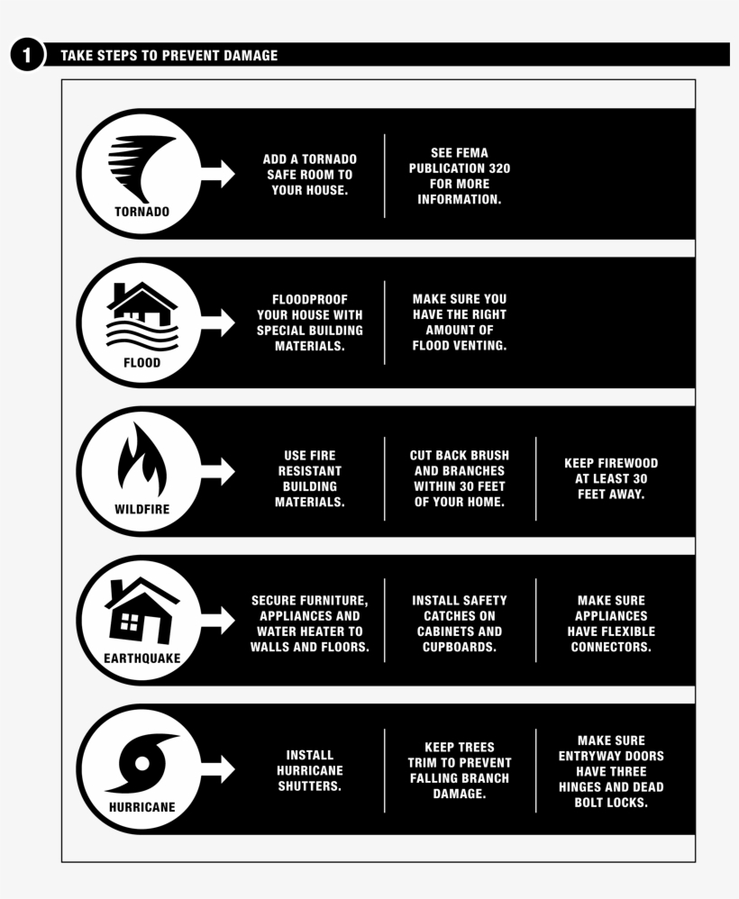 Other Make A Plan Tasks, transparent png #7349774