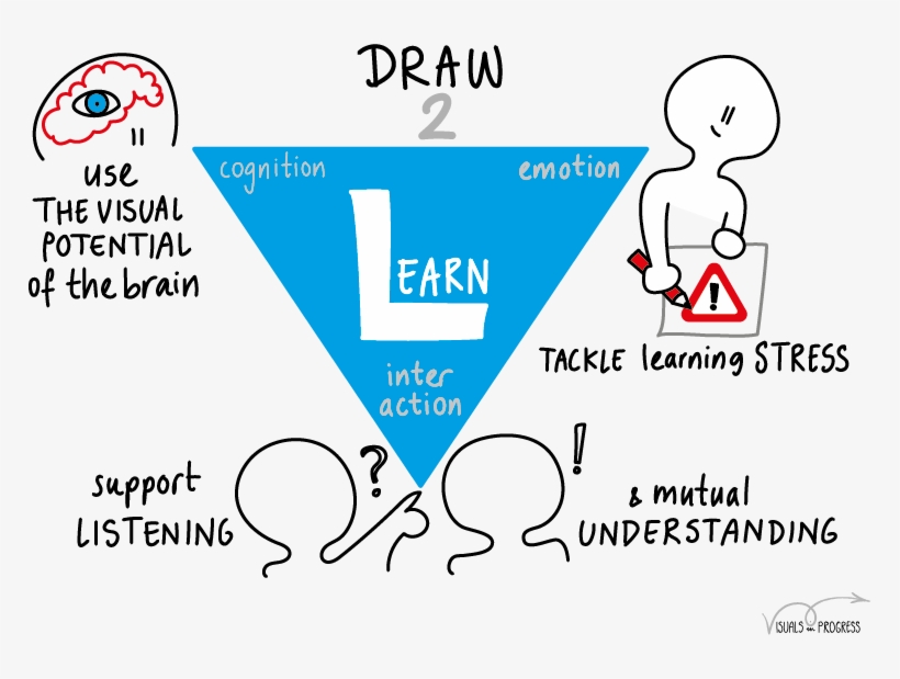 Talking And Listening Which Is Still A Big Part Of, transparent png #7352554