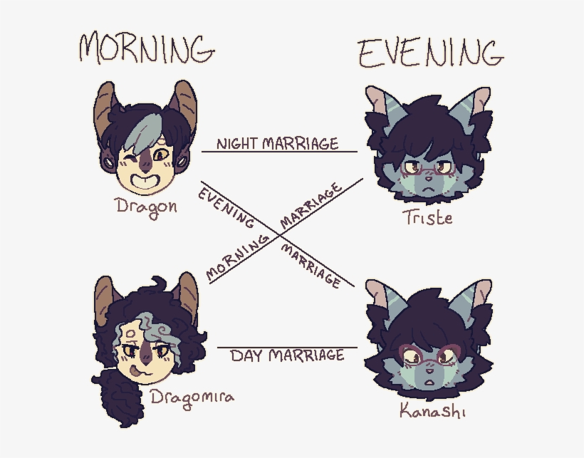 Sedoretu Chart, transparent png #7356584