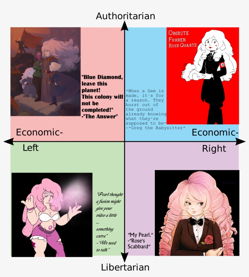 Authoritarian Oberste Führer Rose Quartz "blue Diamond,, transparent png #7357035