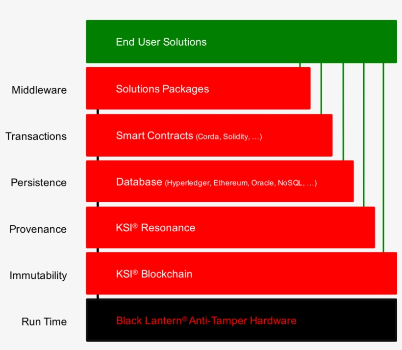 Cheapest Way To Convert Cryptocurrency To Fiat Front, transparent png #7358282