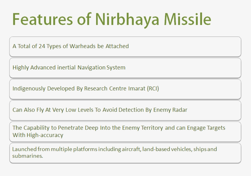 Features Of Missile, transparent png #7358976