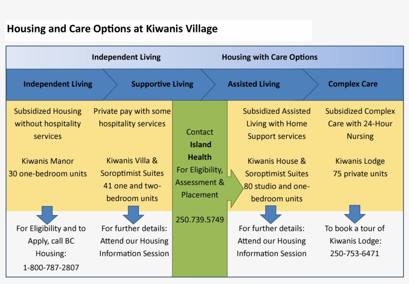 Housing Continuum Updated Mar, transparent png #7359133
