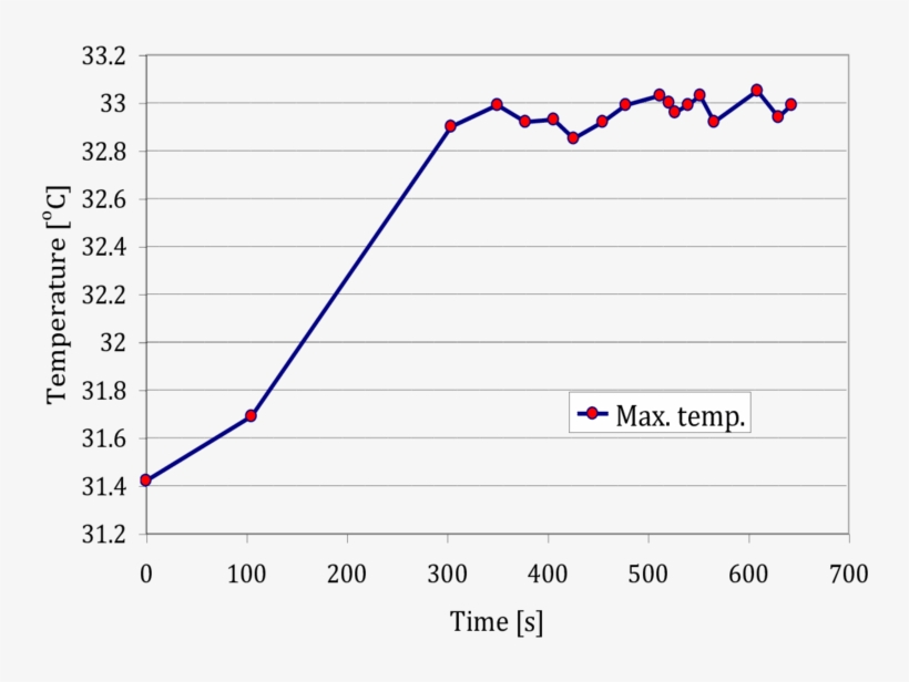 The Temperature Variation Due To The Energy Emissions, transparent png #7359242