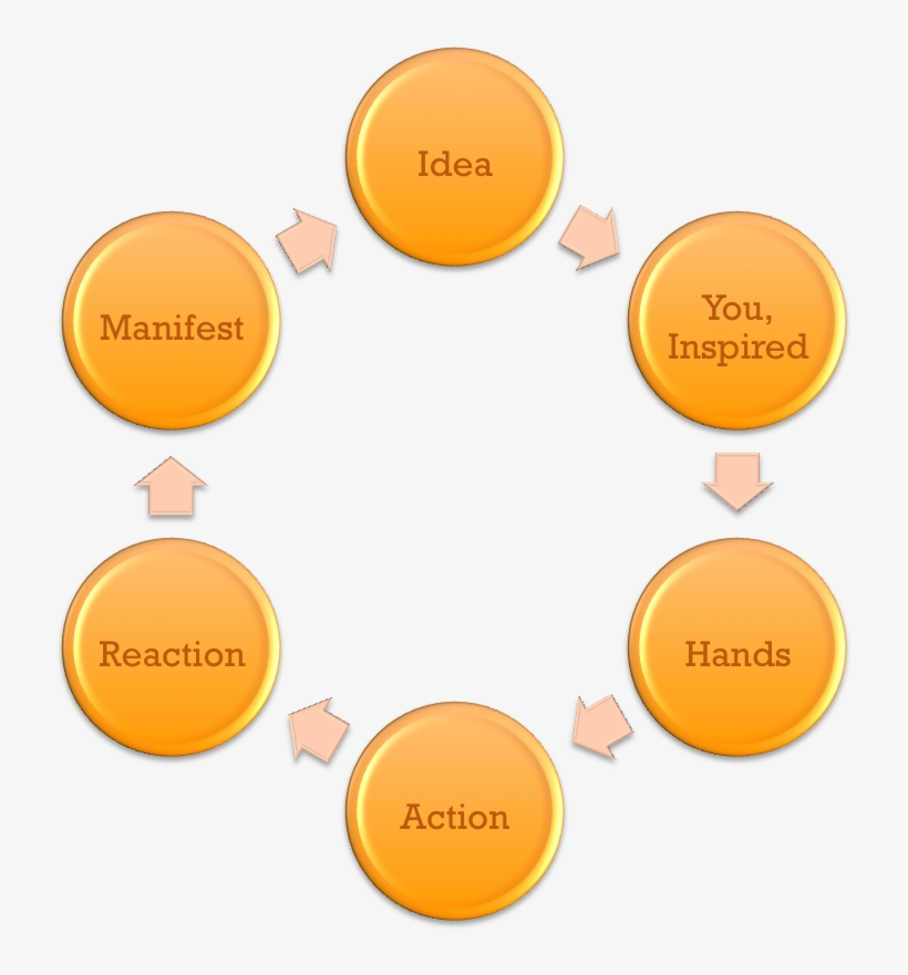 Newsletter, transparent png #7359775