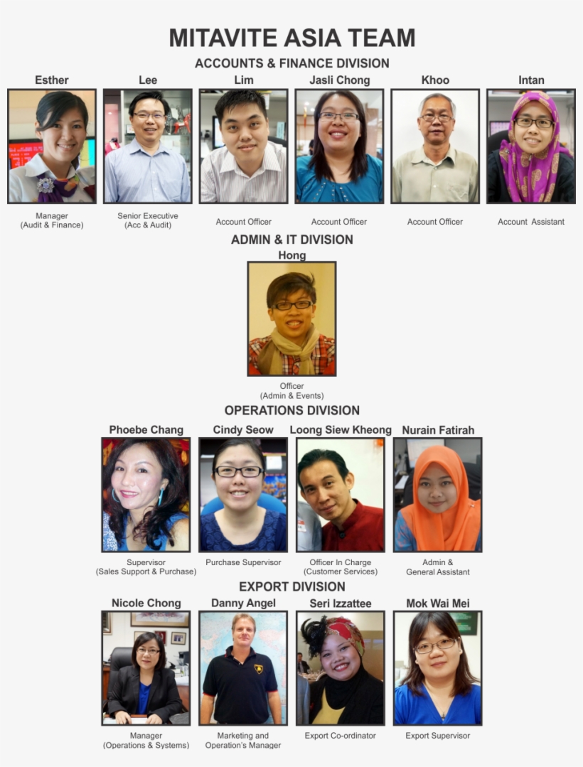 During His Time At Zabeel, Sully Rode And Was Involved, transparent png #7362588