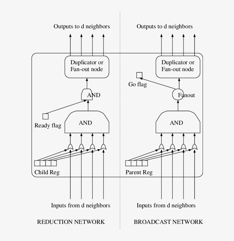 This Gure Shows The Circuitry At Each Node Of The Mdbs, transparent png #7363227