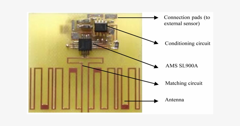 Assembled Uhf Rfid Tag, transparent png #7363948