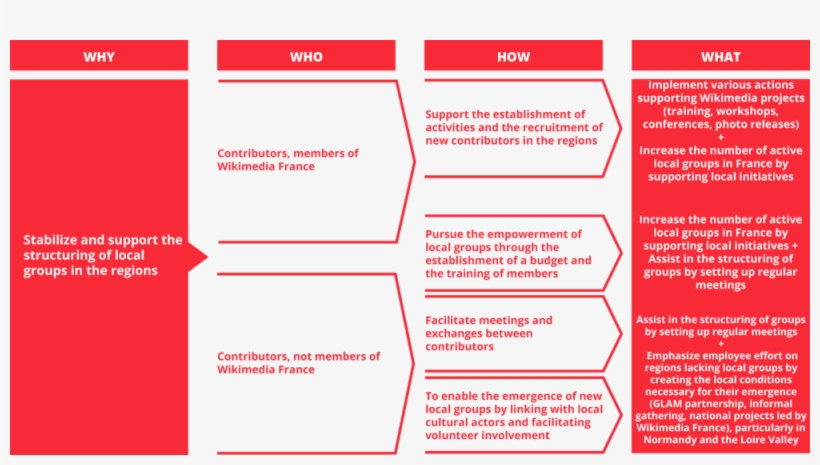 Stabilize And Support The Structuring Of Local Groups, transparent png #7363993