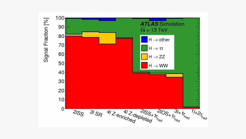 Http - //inspirehep - - Http - //inspirehep - -, transparent png #7364914