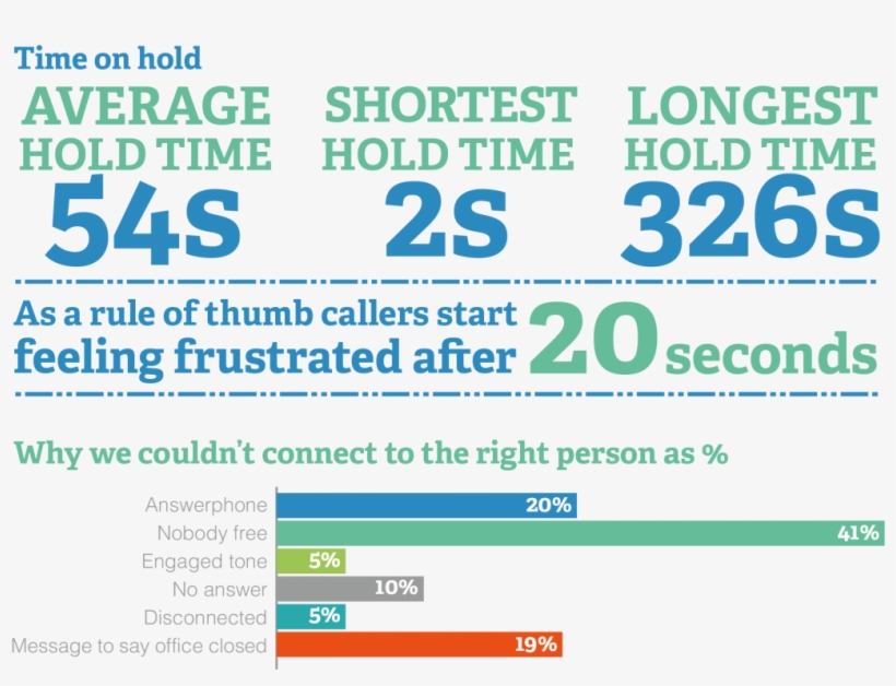 The Eye Opener Is That Much Of This Is Going To Waste, transparent png #7366475