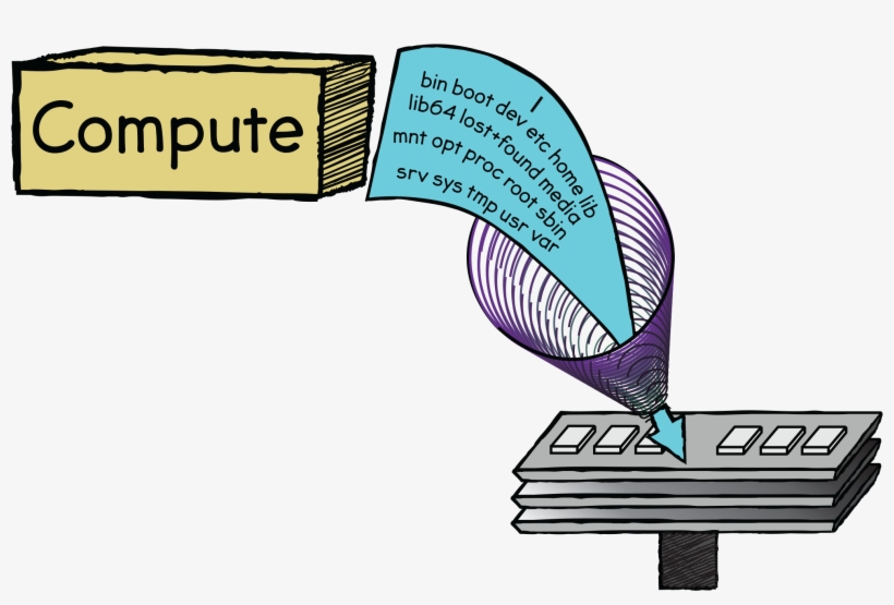 Root File Systems, transparent png #7367743
