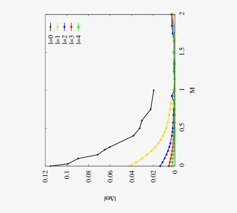 Show More Plots, transparent png #7368350