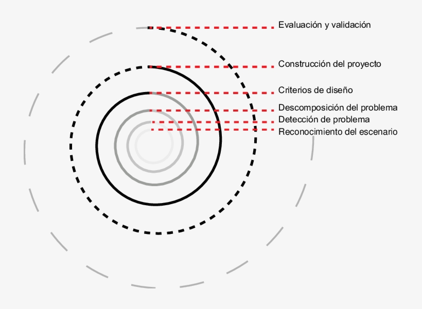 Resultados Esperados En Cada Vuelta De La Espiral, transparent png #7368534