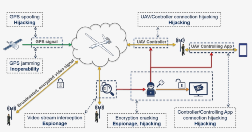 The Russian Military Has Been Jamming Some U, transparent png #7368757