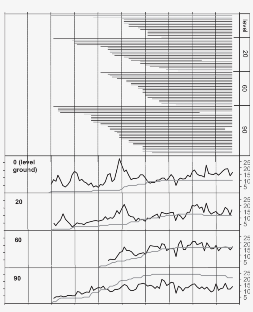 Barney Lake Ring Width Chronologies And Sample Depth, transparent png #7369526