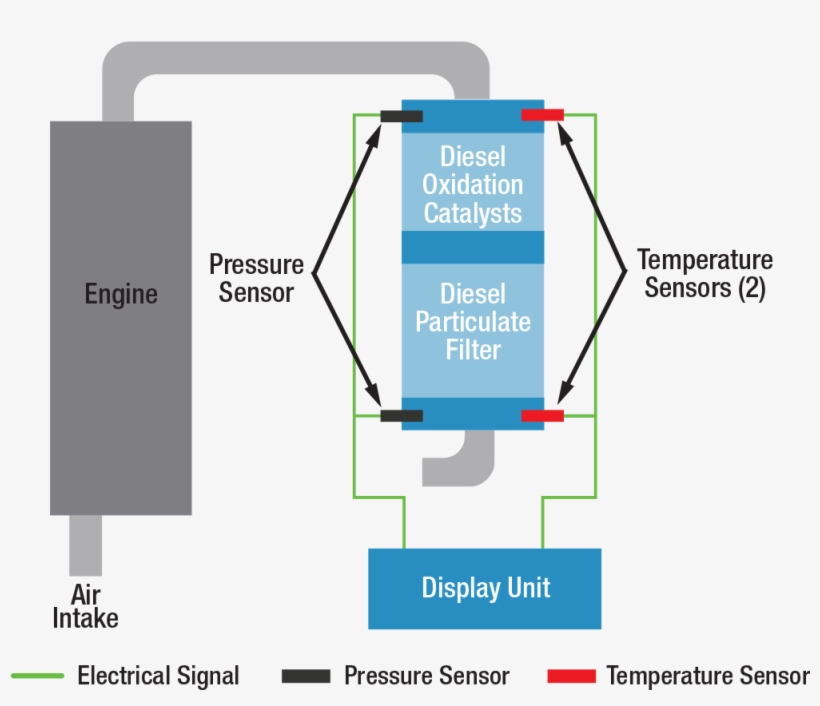 Particulas Png, transparent png #7371243