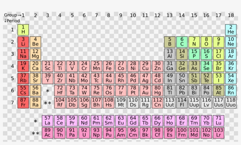 Periodic Table New Elements Clipart Periodic Table, transparent png #7371545