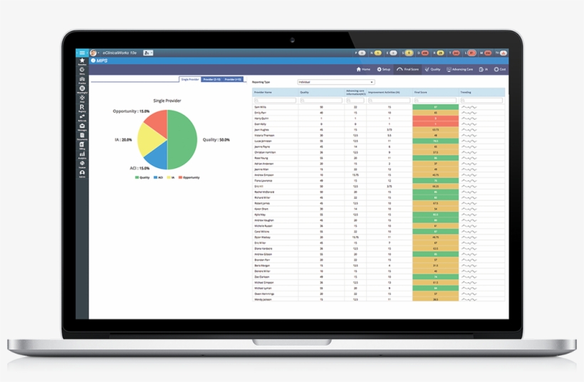 Eclinicalworks Helps Customers Meet Complex Macra/mips, transparent png #7377914