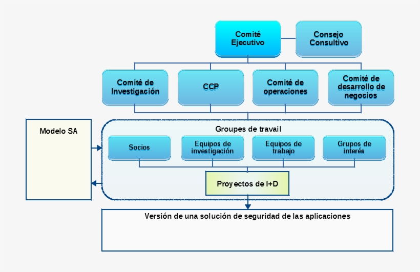 Estructura Organizativa Cogentas, transparent png #7378247