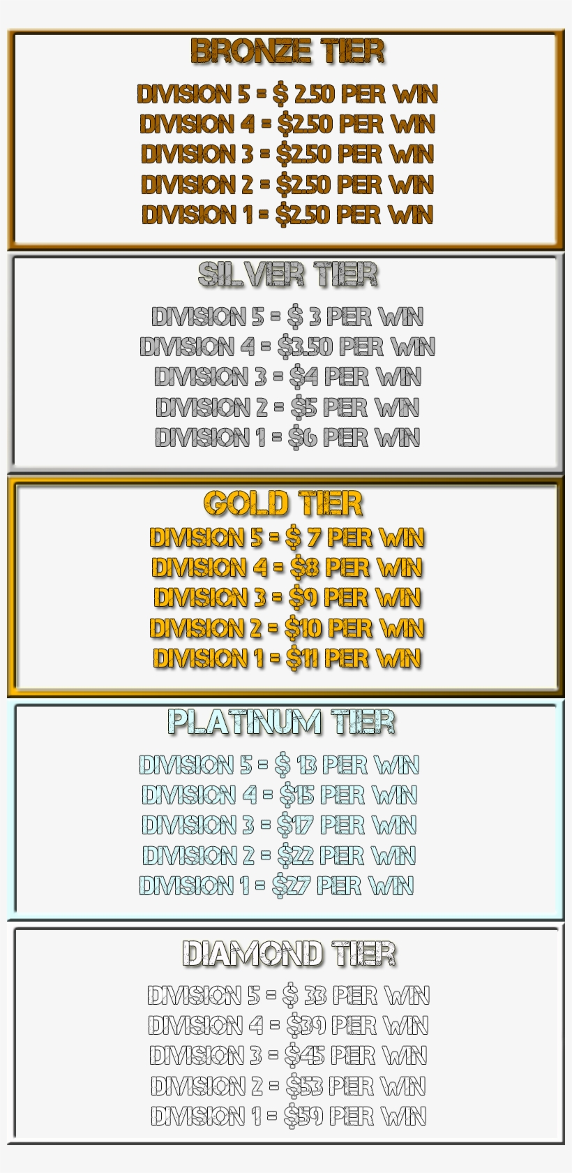 League Of Legends Tier/division Boosting, transparent png #7378416