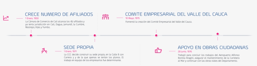 Trabajo En Equipo Png, transparent png #7378418