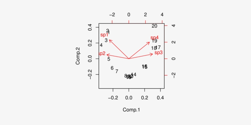 In Curved Pattern That Begins To Curl In On Itself, transparent png #7378469