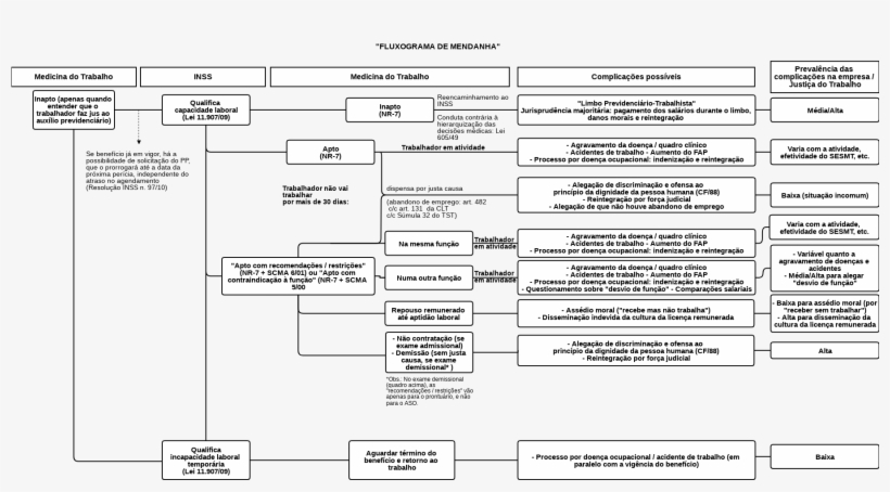 Flowchart Outra Função, transparent png #7379900