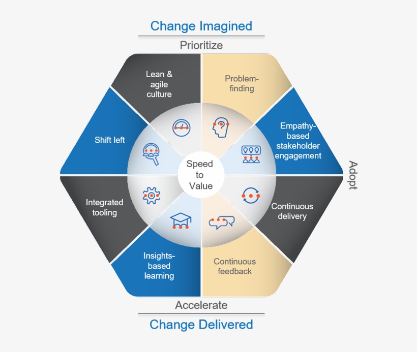 Source Project Of The Week, transparent png #7381547