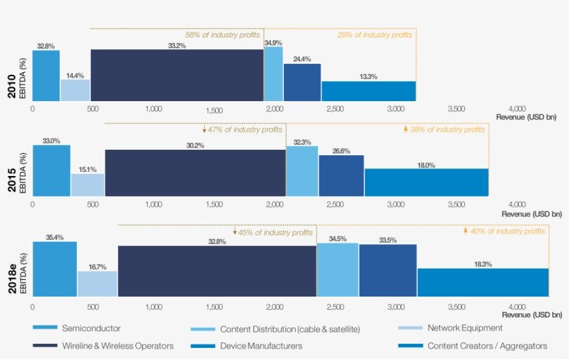 World Economic Forum / Accenture Analysis, transparent png #7381991