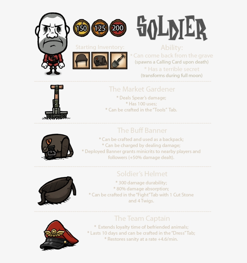 If There's A Soldier Mod On The Workshop, Then You, transparent png #7382145