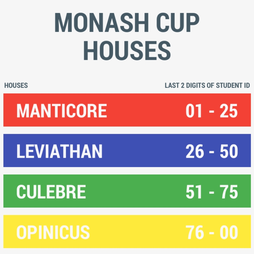 To Make Things Easier, Your House Depends On The Last, transparent png #7383232