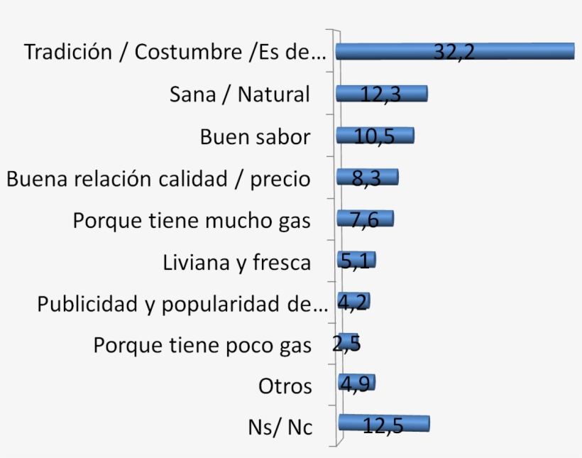 En Segundo Lugar, Los Consumidores Expresan Elegir, transparent png #7383944