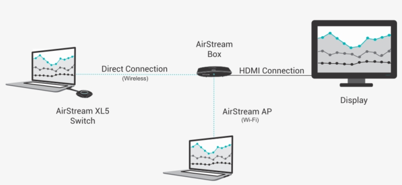 Device Using Airstream Xl5 Switch, transparent png #7384380