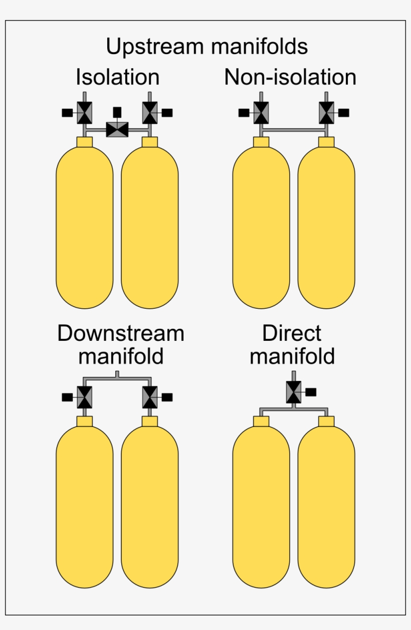 Scuba Manifolds Schematic, transparent png #7384443