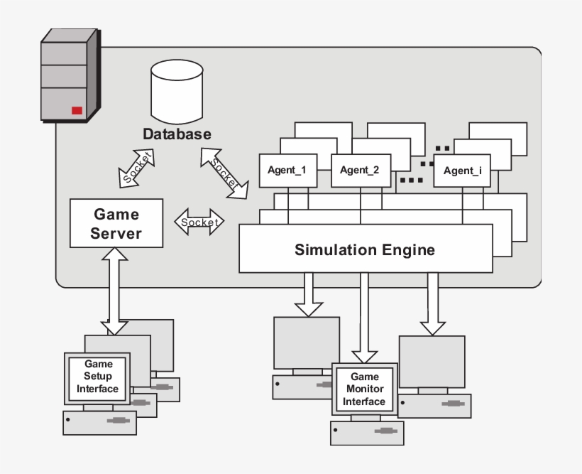 System Design Of Trovos Testbed, transparent png #7388828