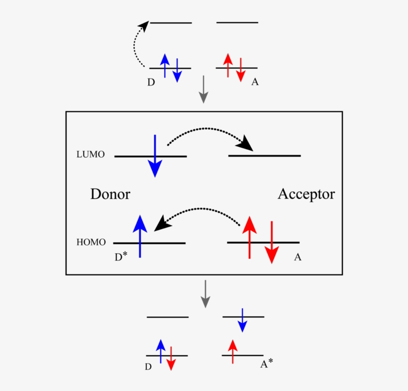 Dexter Electron Transfer, transparent png #7389478