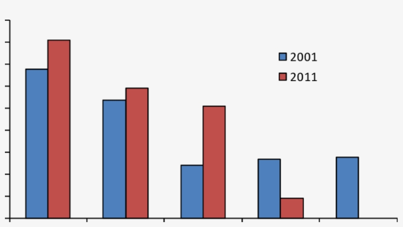 Fishing Reasons -the Importance Of " To Catch Fresh, transparent png #7390028