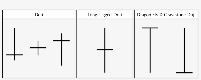 Gravestone Doji Forex, transparent png #7390193