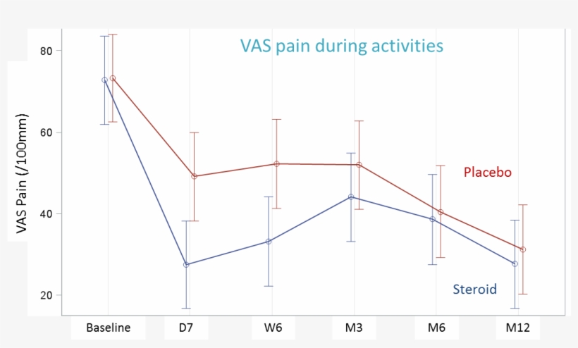 Importantly, We Found No Difference Between The 2 Groups, transparent png #7390647