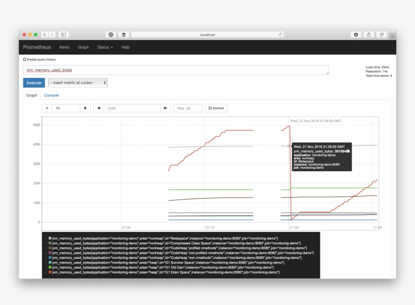 Prometheus Itself Has Some Basic Graphing Capabilities, transparent png #7391651