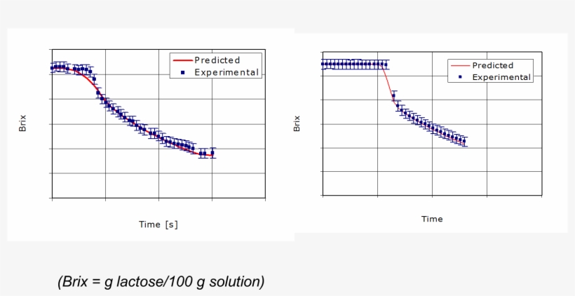 Psd Change, transparent png #7394108