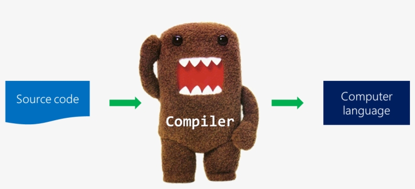 Domo Compiler Free Transparent Png Download Pngkey - roblox how to find cow domo