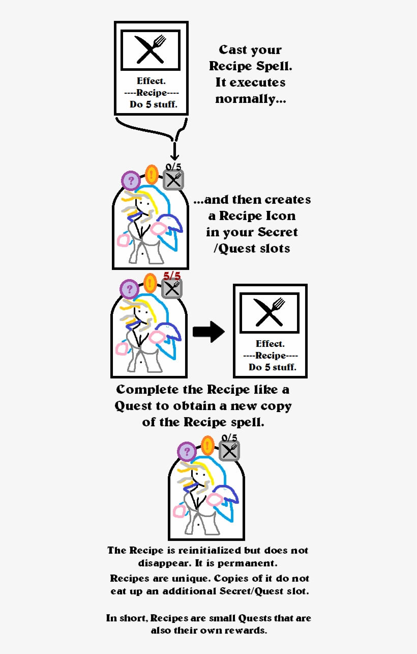 Spoiler, transparent png #7394800