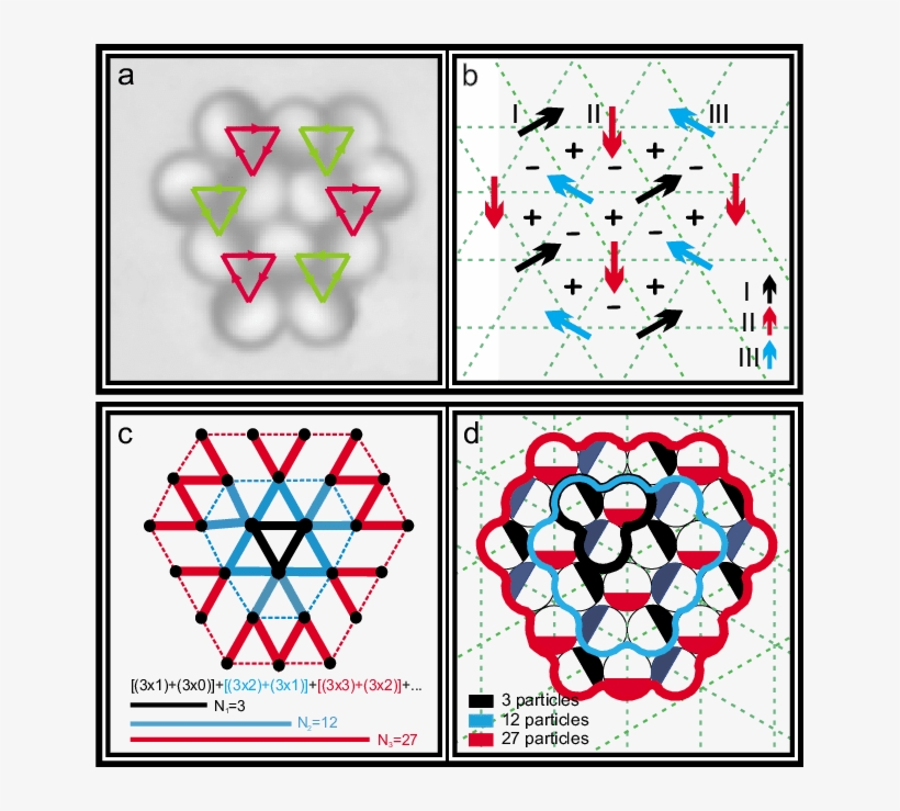 Color Online Images Of Magnetic Clusters And Schematic, transparent png #7395145