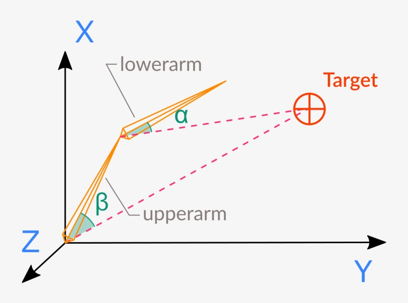 Images/inverse Kinematics, transparent png #7395502