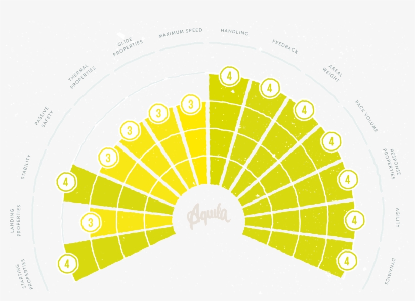 With It's Collapse Resistance And High Passive Safety,, transparent png #7396031