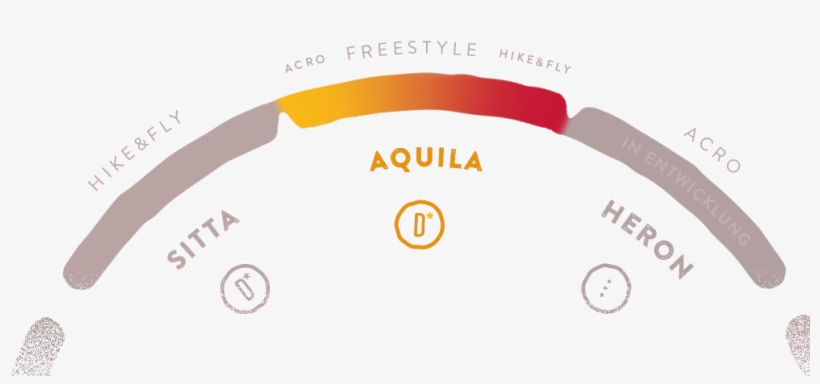 Our Freestyle Glider With Top Thermal Abilities, transparent png #7396567