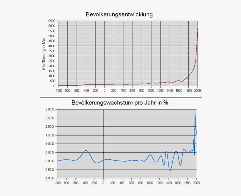 Und Das Hat Mich Zum Denken Angeregt, transparent png #7397094